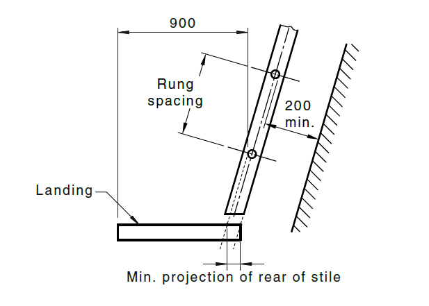 metric system ladder