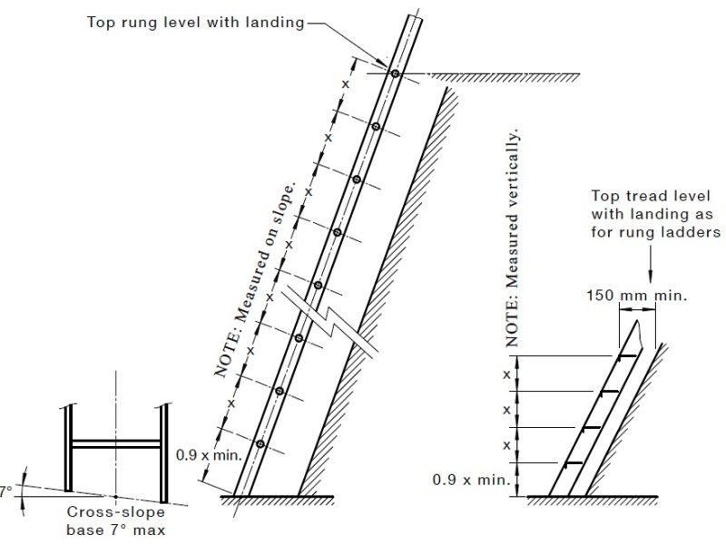 metric system ladder