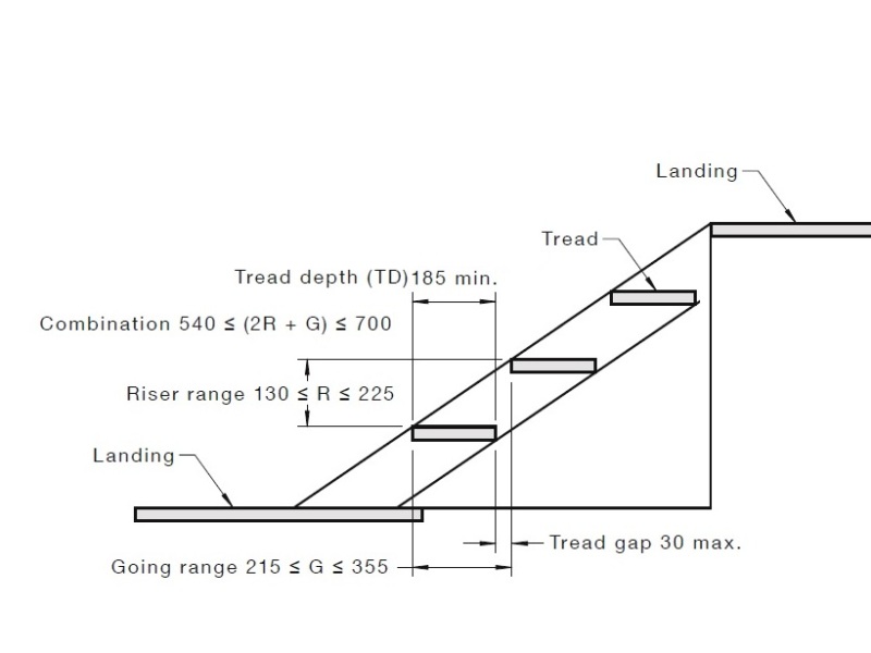 Australian Standard As1657 Stairs