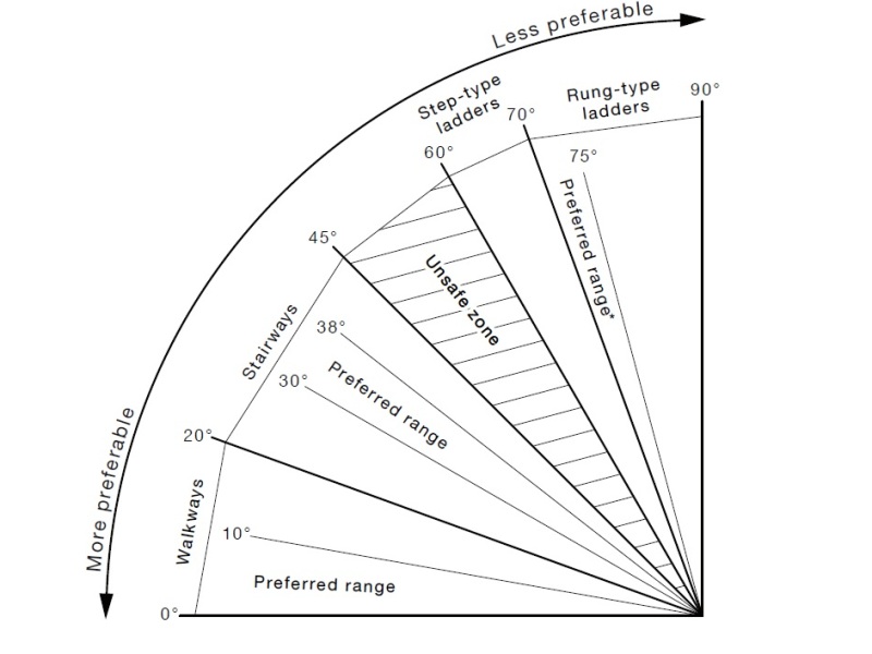 Australian Standard As1657 Stairs